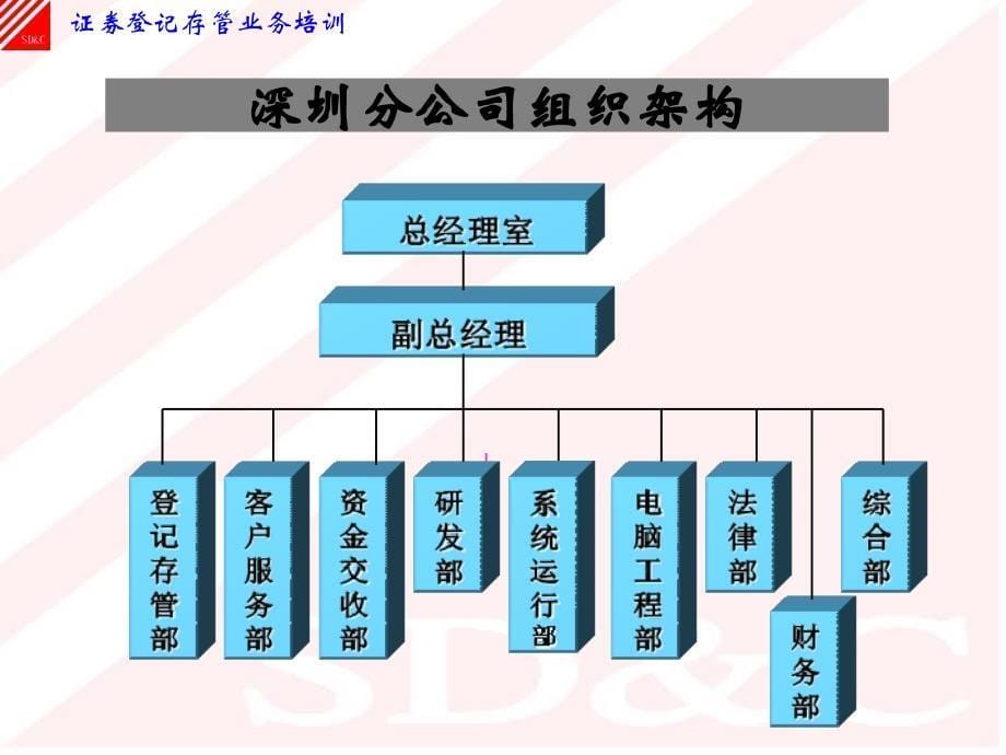 《证券登记存管业务》PPT课件_第5页