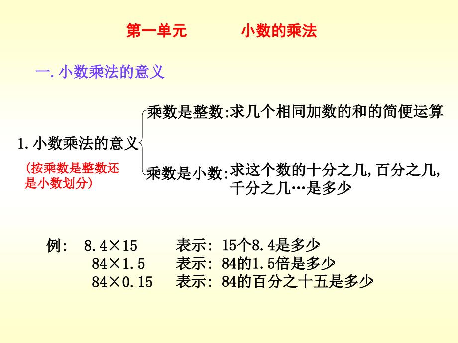 五年级数学上册第1单元小数乘法复习PPT课件_第2页