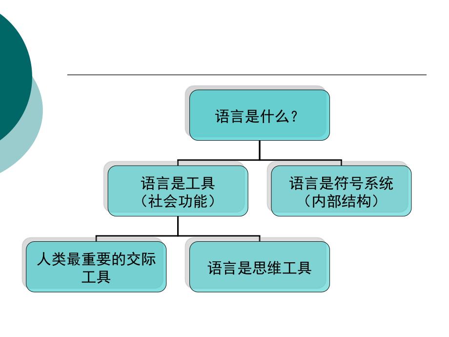 语言的社会功能(上课)_第2页