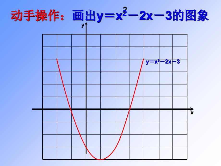 初中数学二次函数与一元二次方程_第3页