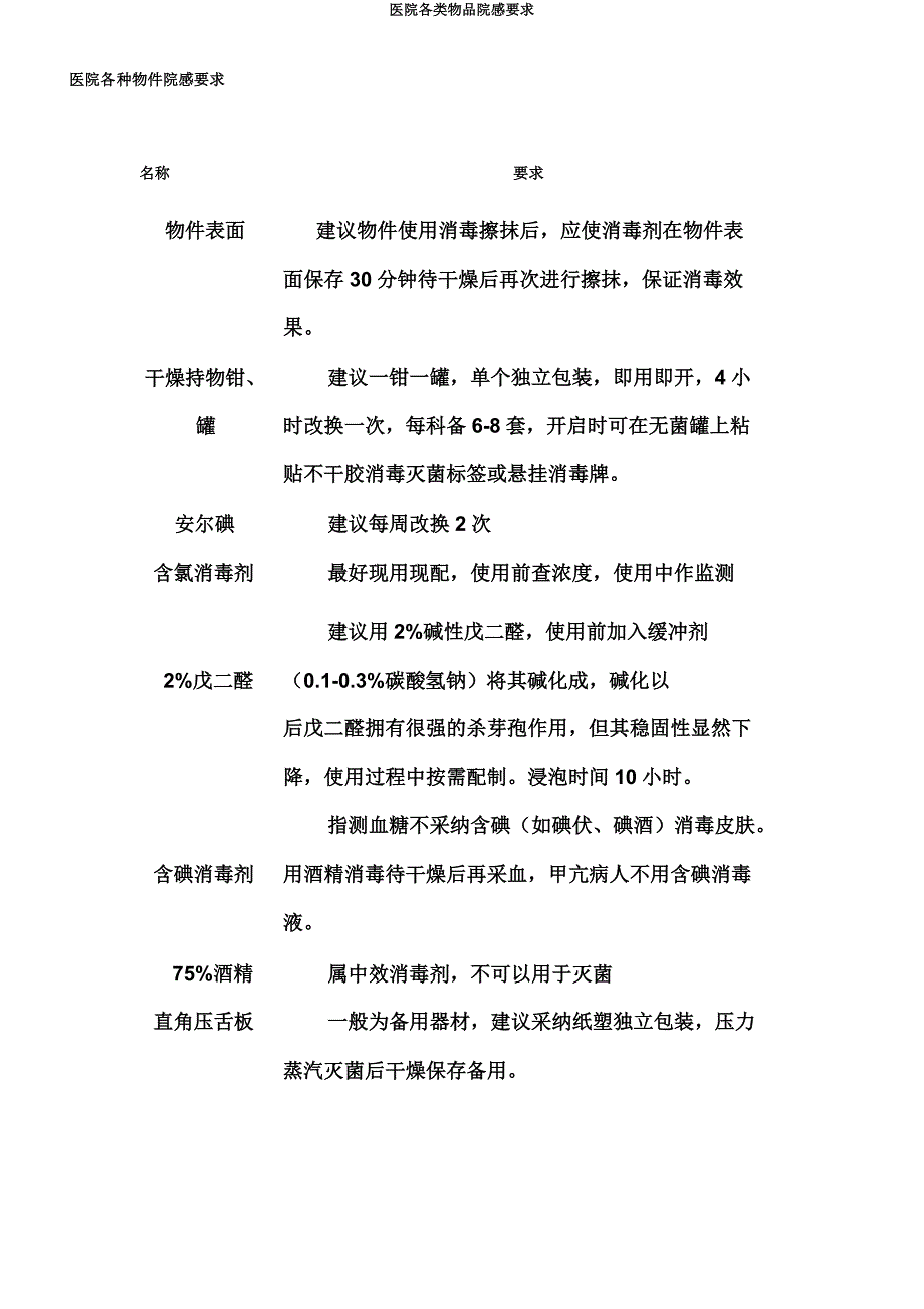 医院各类物品院感要求.docx_第2页