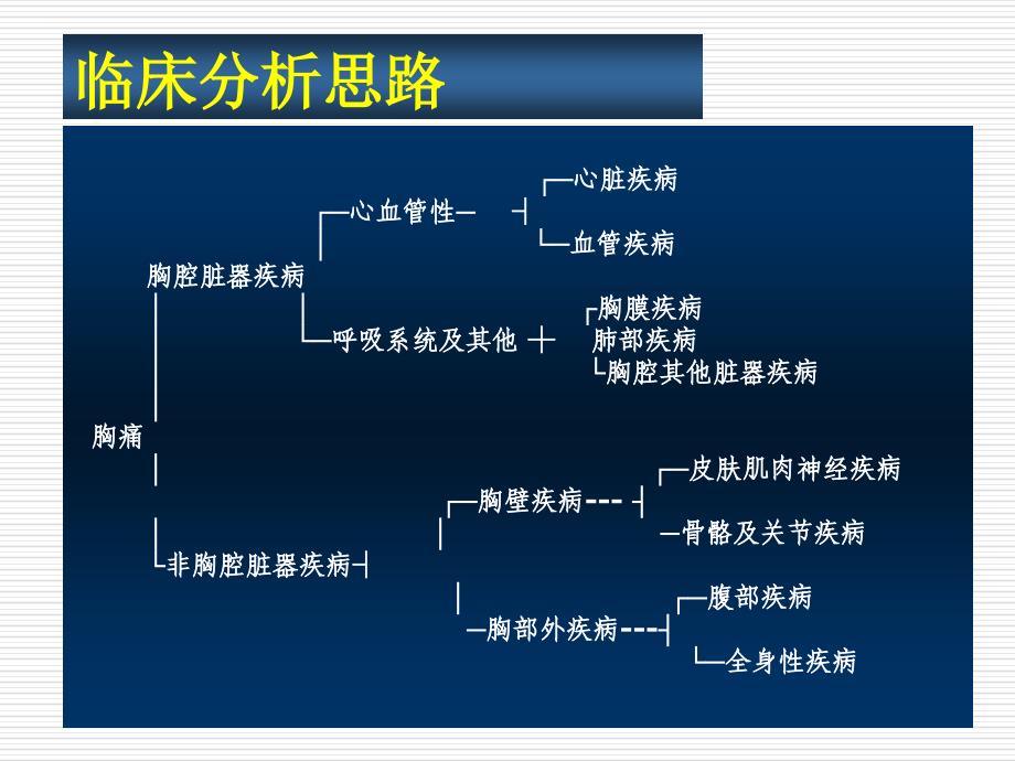 胸痛的鉴别诊断和诊断流程_第4页