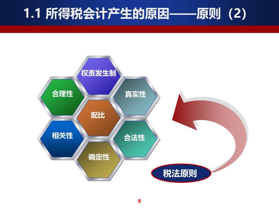 所得税会计ppt课件_第4页