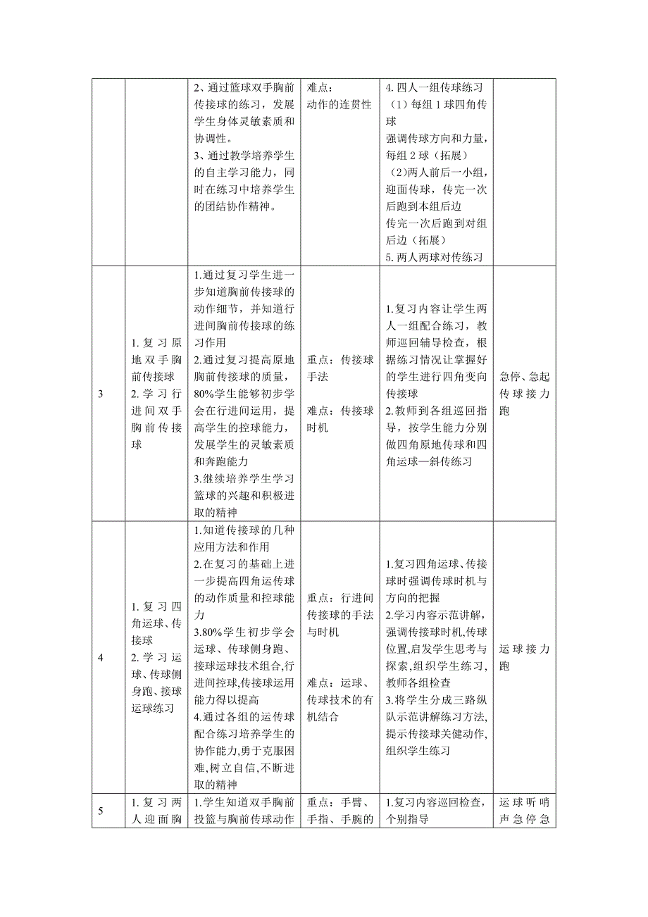 篮球——双手胸前传接球-课时计划+单元计划_第2页