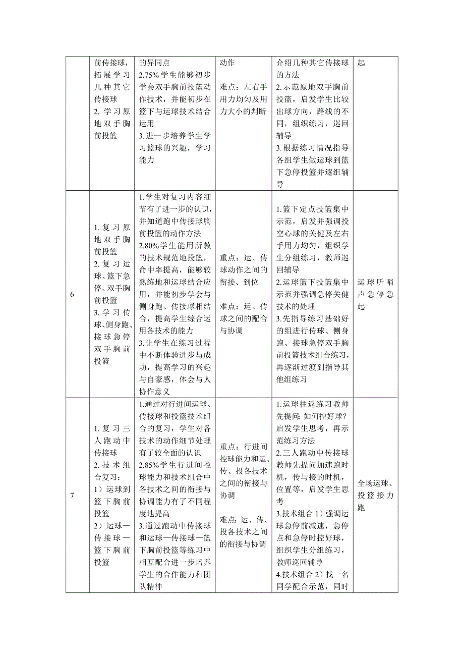 篮球——双手胸前传接球-课时计划+单元计划_第3页