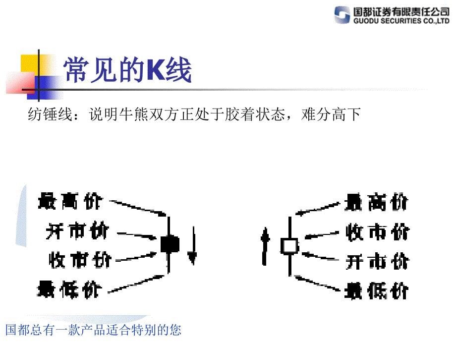 K线基础知识精讲通用课件_第5页