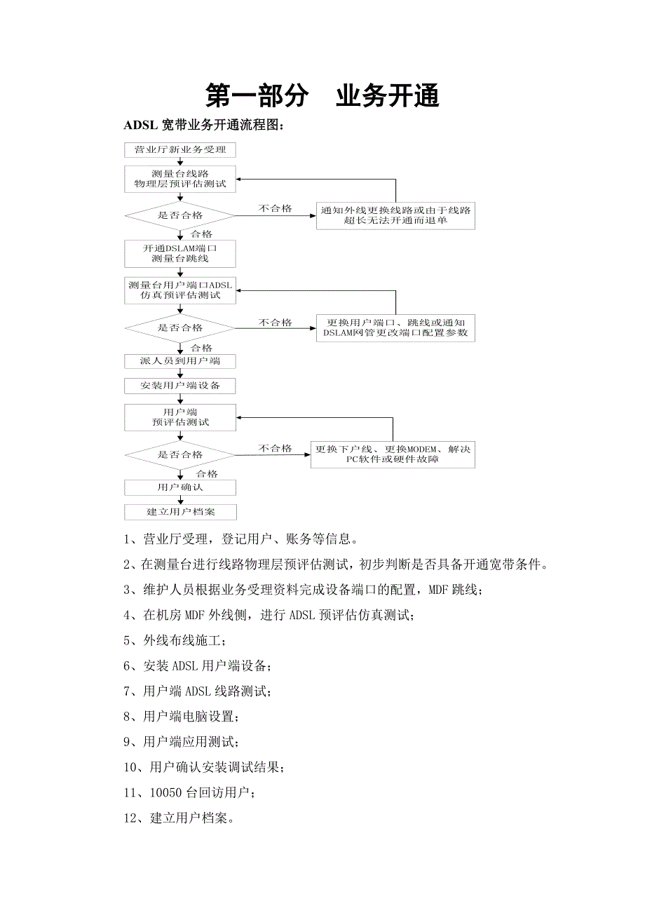 ADSL业务管理及故障处理管理知识作业指导_第2页