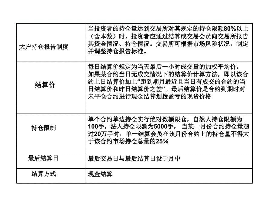 股指期货手册课件_第5页