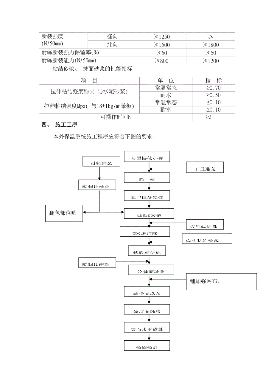 EPS板涂料饰面外墙外保温系统施工方案样本(DOC 15页)_第4页