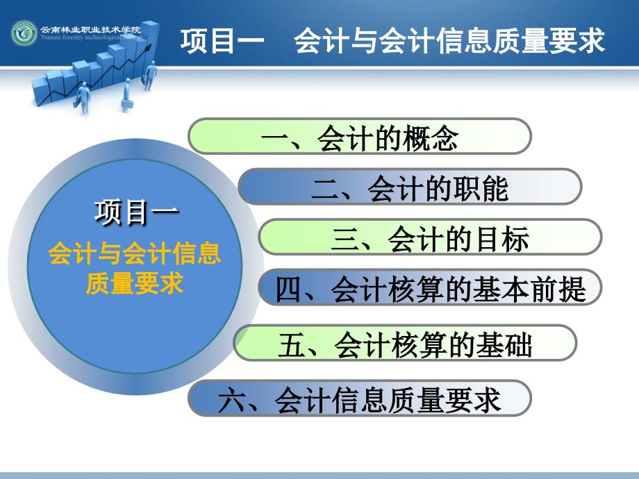 模块一会计基础知识_第4页