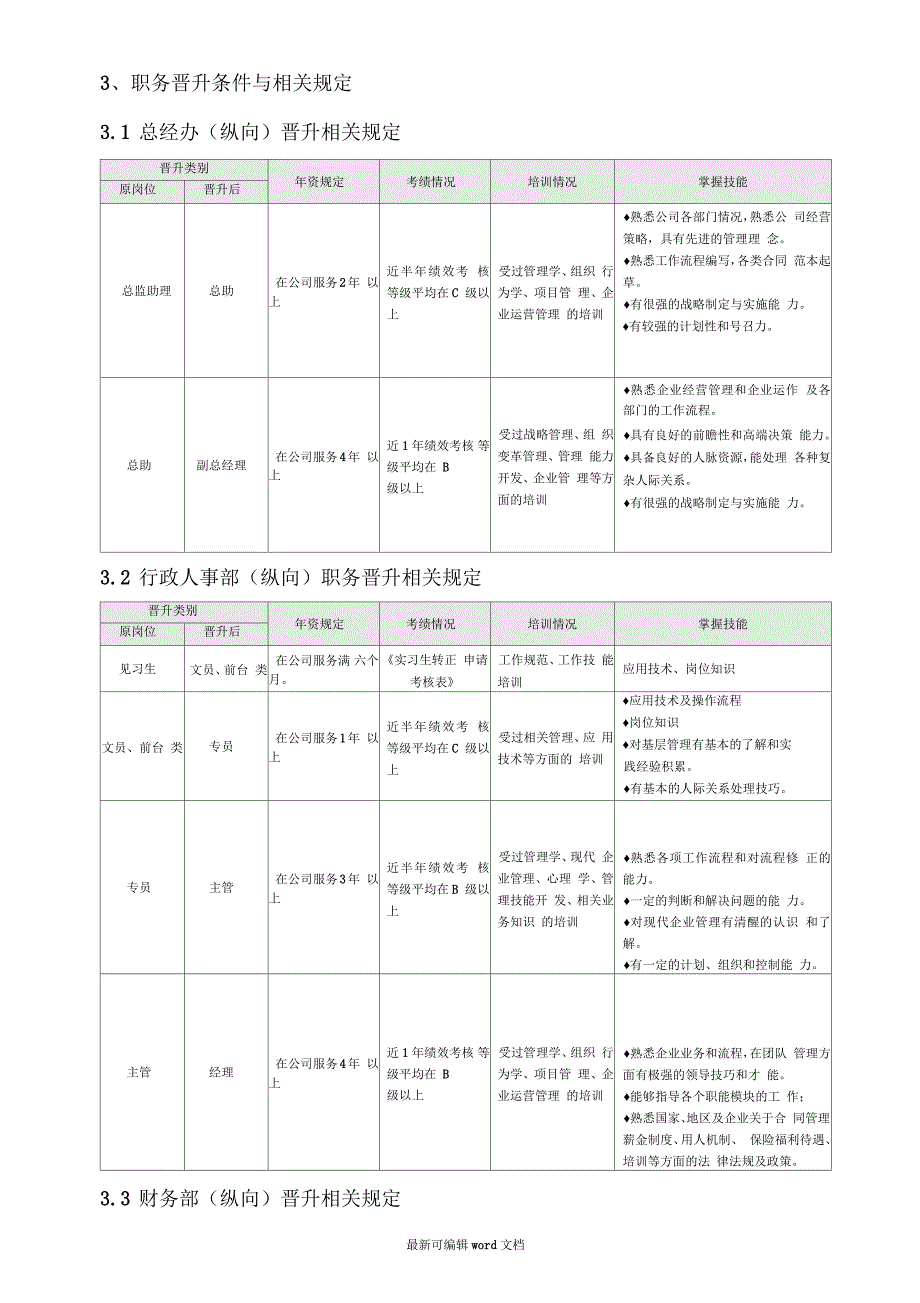 员工晋升管理制度完整版_第2页