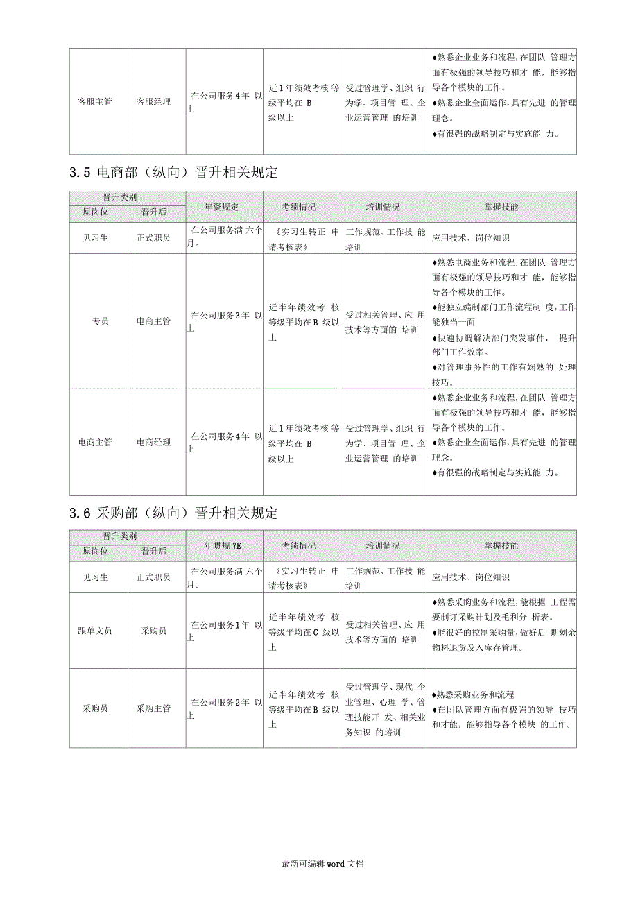 员工晋升管理制度完整版_第4页