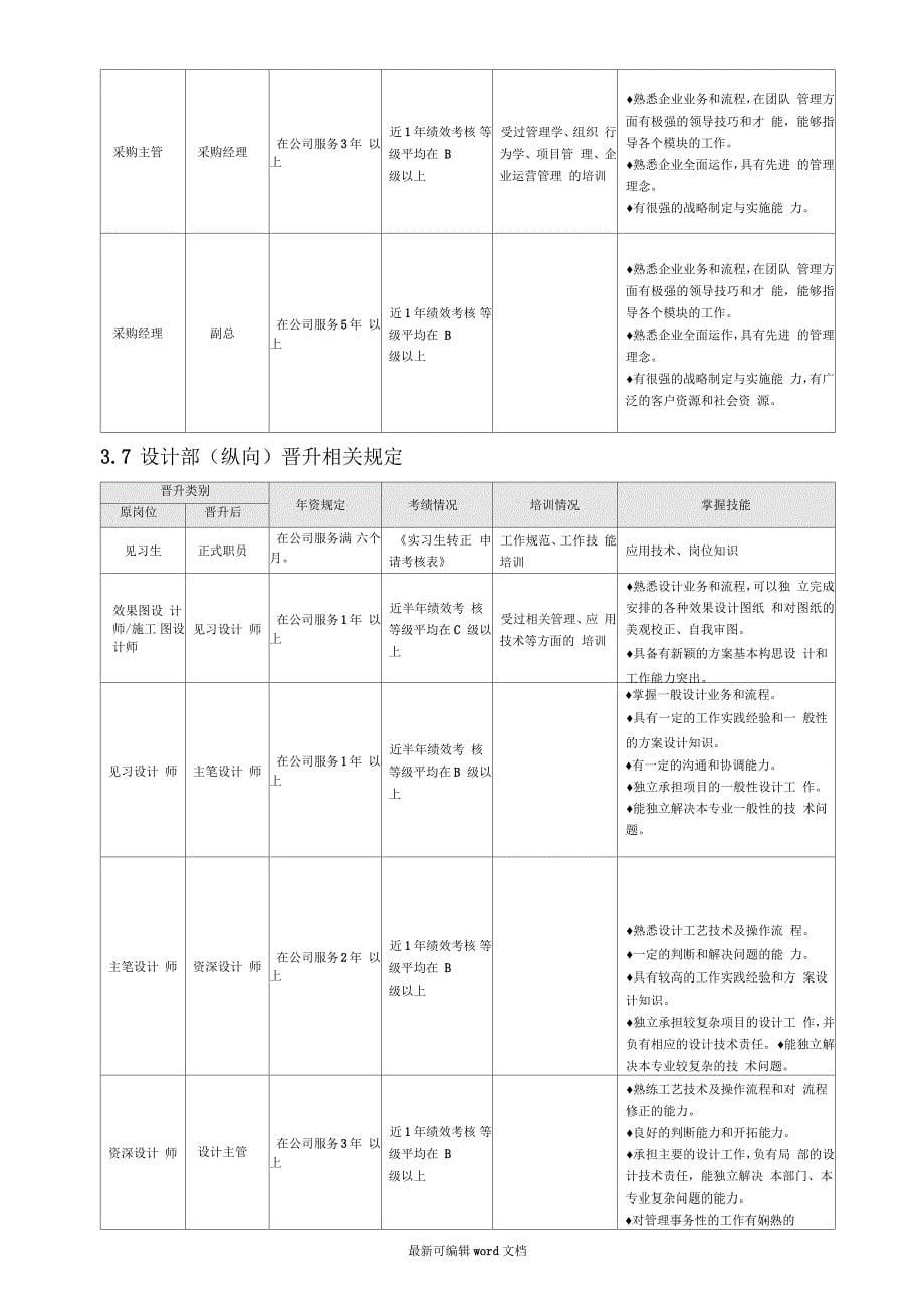 员工晋升管理制度完整版_第5页