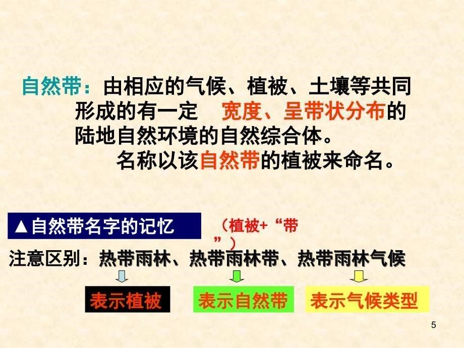 自然地理环境的差异性公开课.ppt_第5页