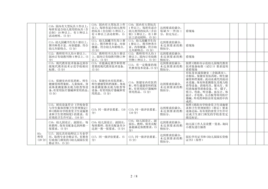 绵阳市幼儿园定级评估标准_第2页
