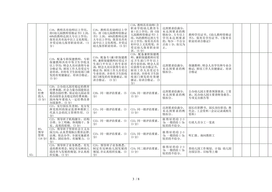 绵阳市幼儿园定级评估标准_第3页