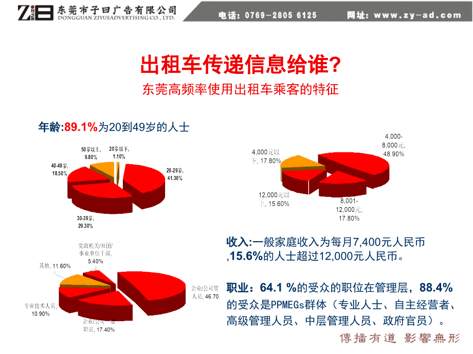 【广告策划PPT】出租车广告资源介绍_第2页