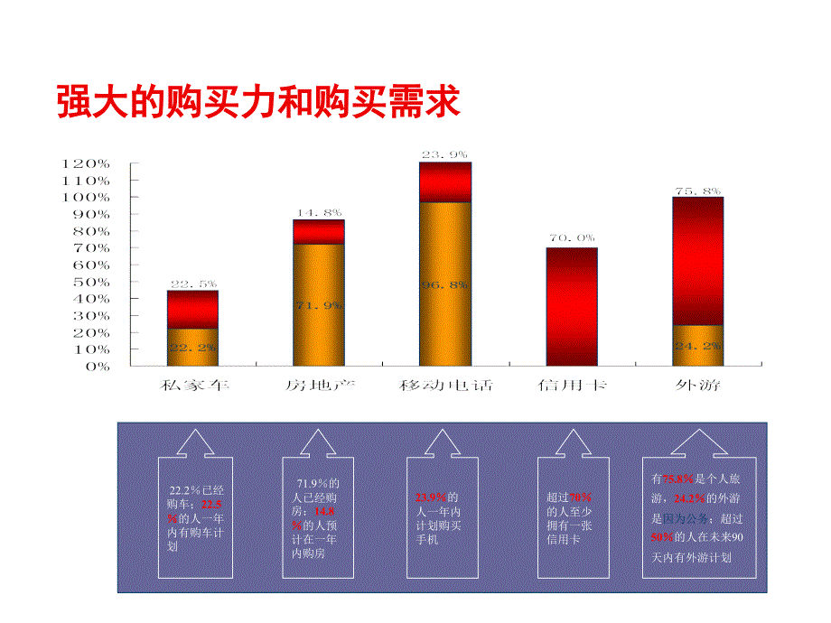 【广告策划PPT】出租车广告资源介绍_第3页