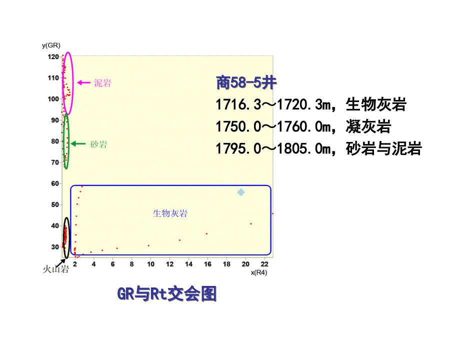 测井相标志与地质相标志的关系课件_第4页