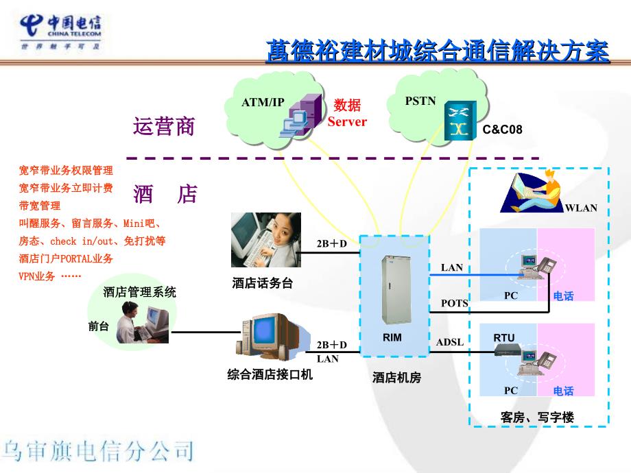 综合解决方案_第4页