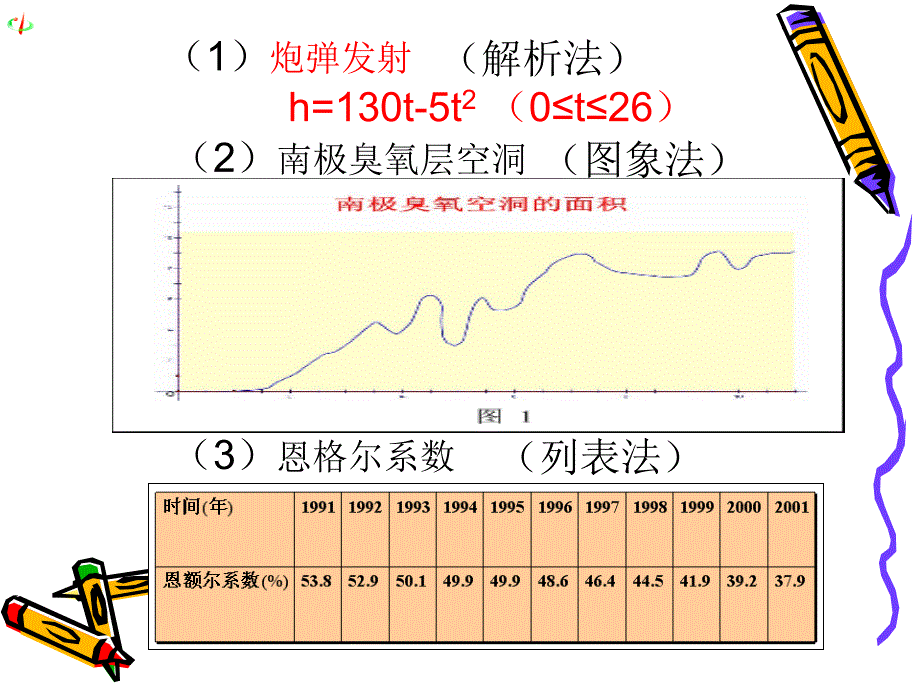 122函数的表示法(一)_第2页