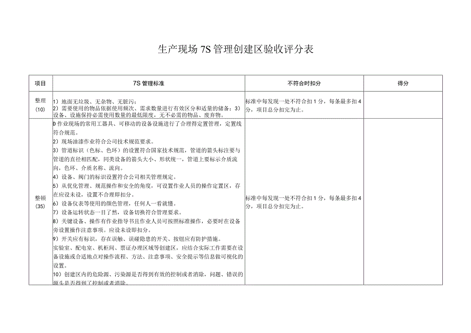 生产现场7S管理创建区验收评分表_第1页