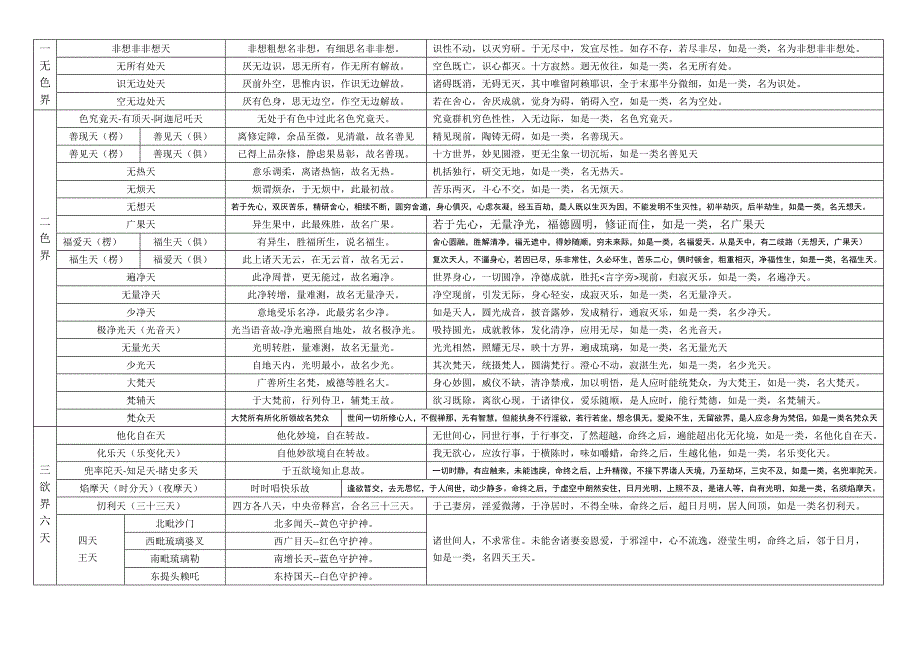 三界天人表 (1)_第1页