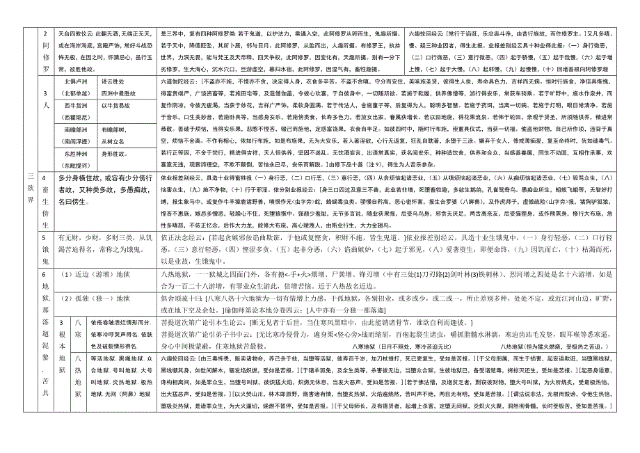 三界天人表 (1)_第4页