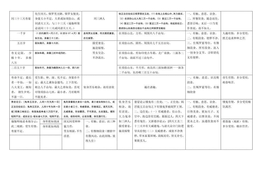 三界天人表 (1)_第5页