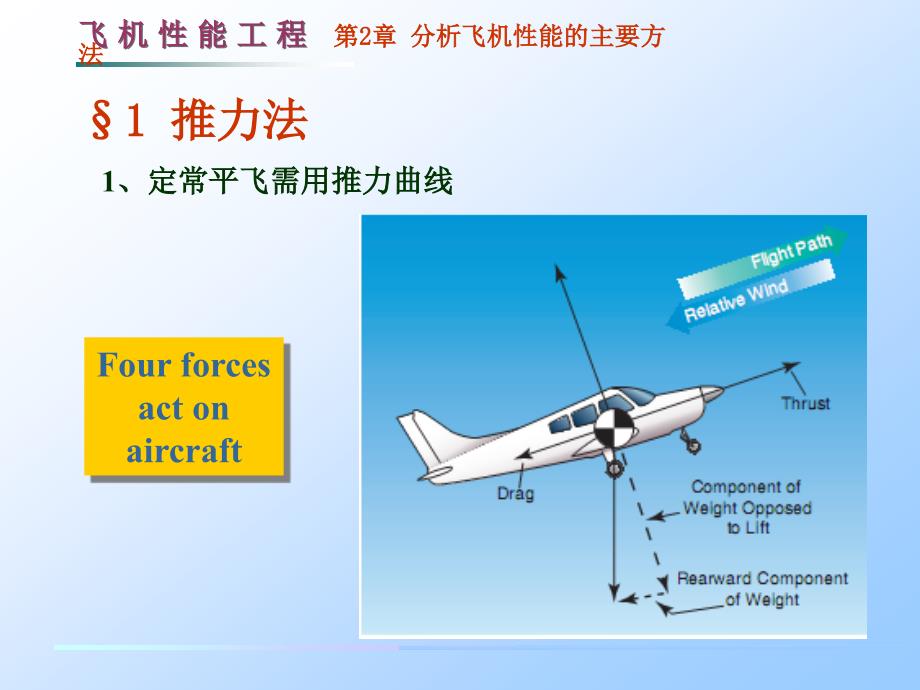 《分析性能的方法》PPT课件.ppt_第3页