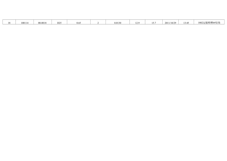 测量数据表(天合1802运输顺槽4#钻场)_第4页