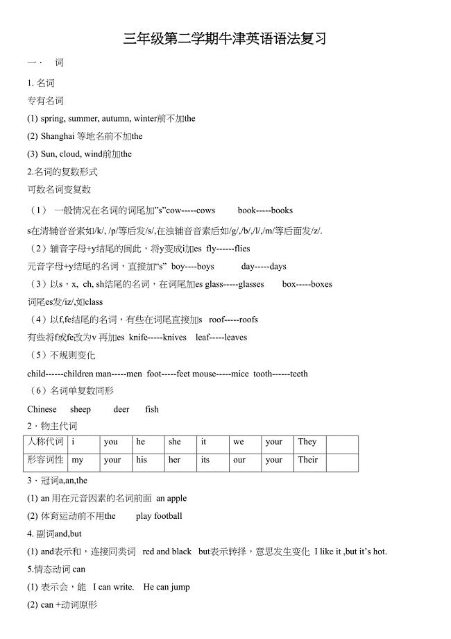 牛津上海版(试用本)三年级下册英语知识点复习资料(DOC 4页)