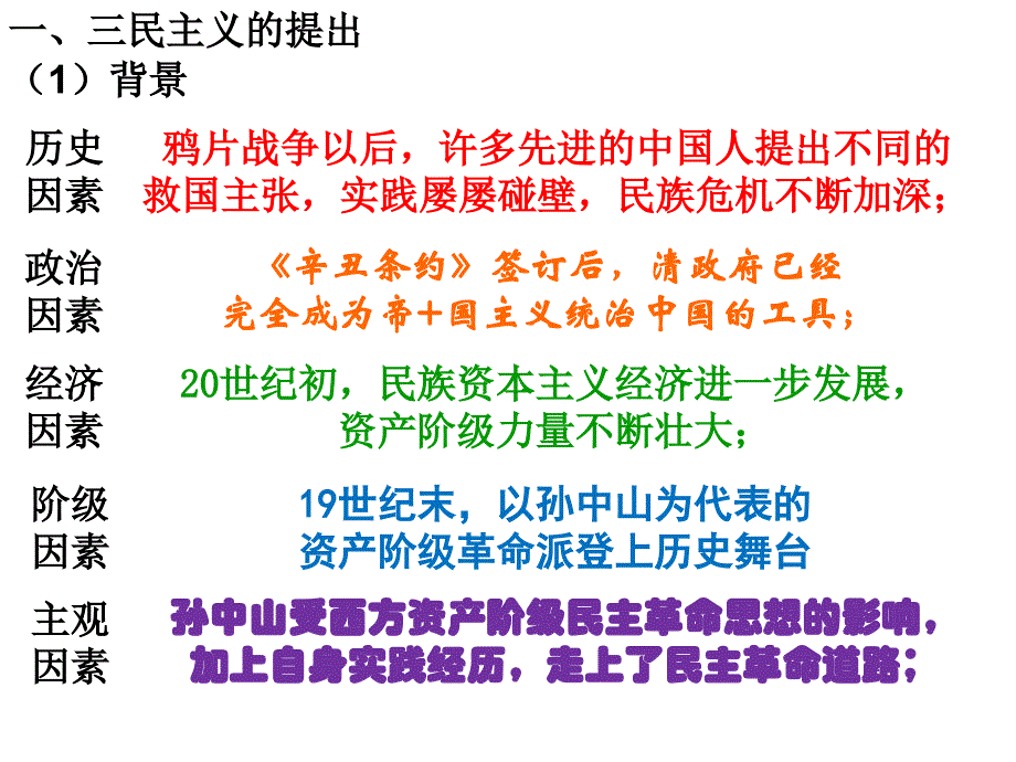 人教版高二历史必修三第六单元第16课三民主义的形成和发展课件_第3页