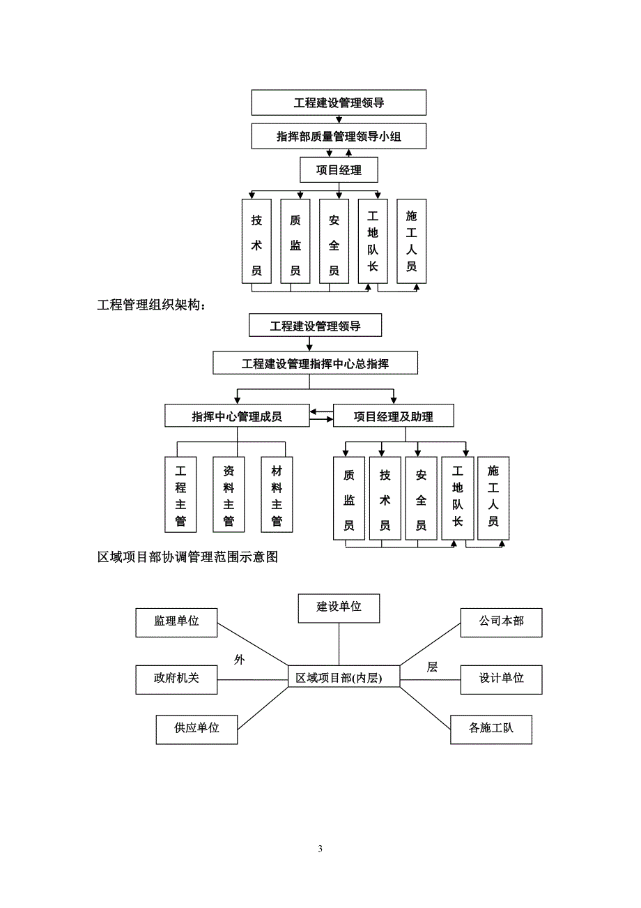 施工组织计划方案_第4页