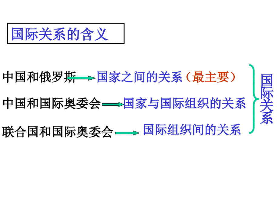 国际关系采用_第3页