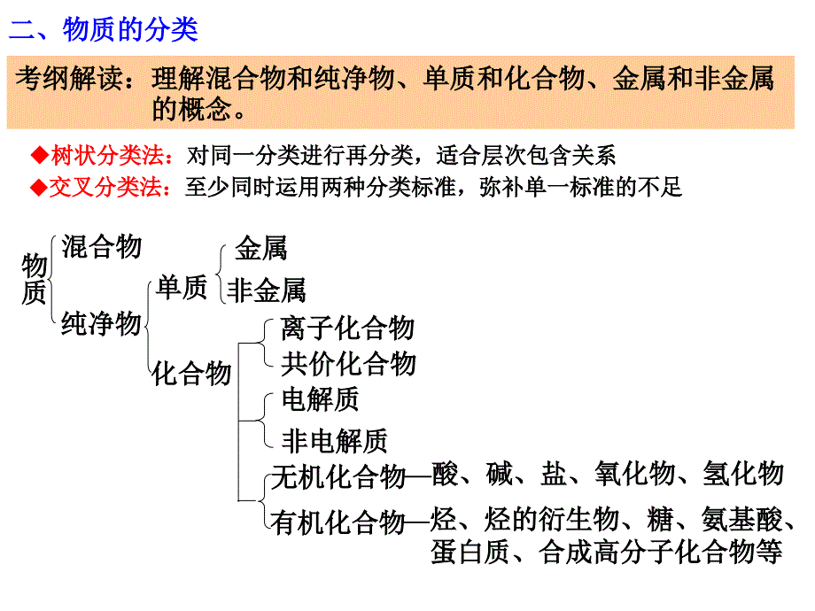 高三复习专题12_第1页