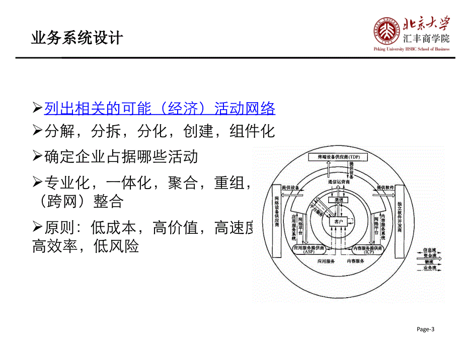 大学课件业务系统设计_第3页