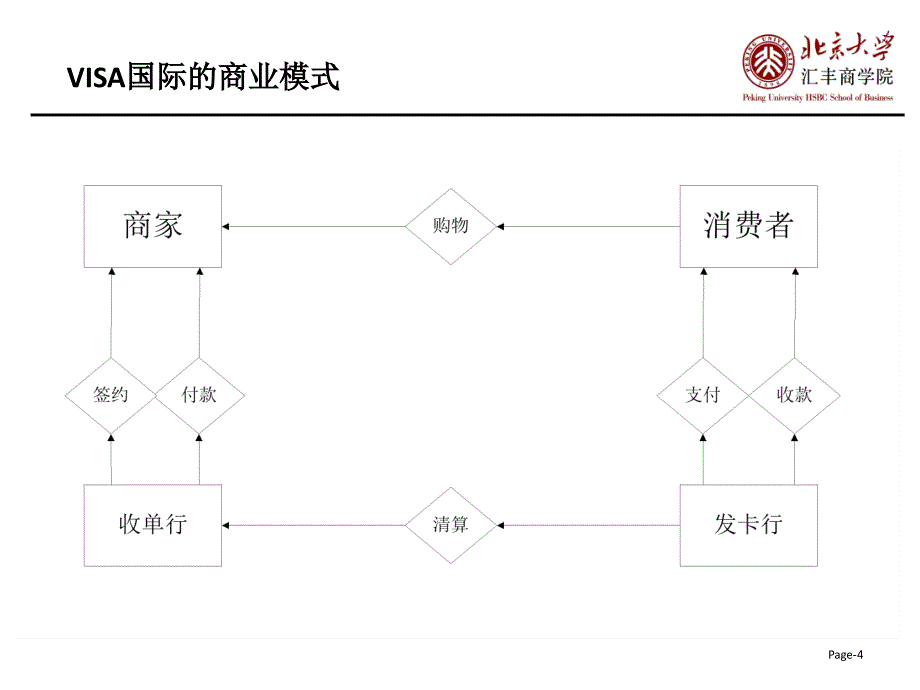 大学课件业务系统设计_第4页