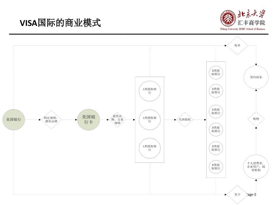 大学课件业务系统设计_第5页