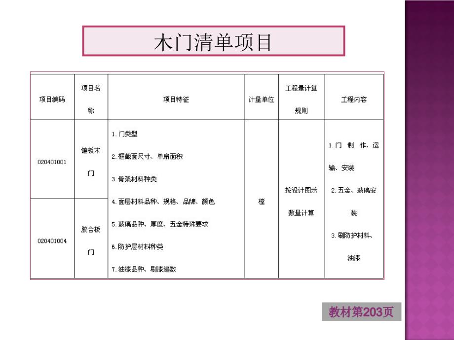 门窗及油漆涂料裱糊工程_第2页