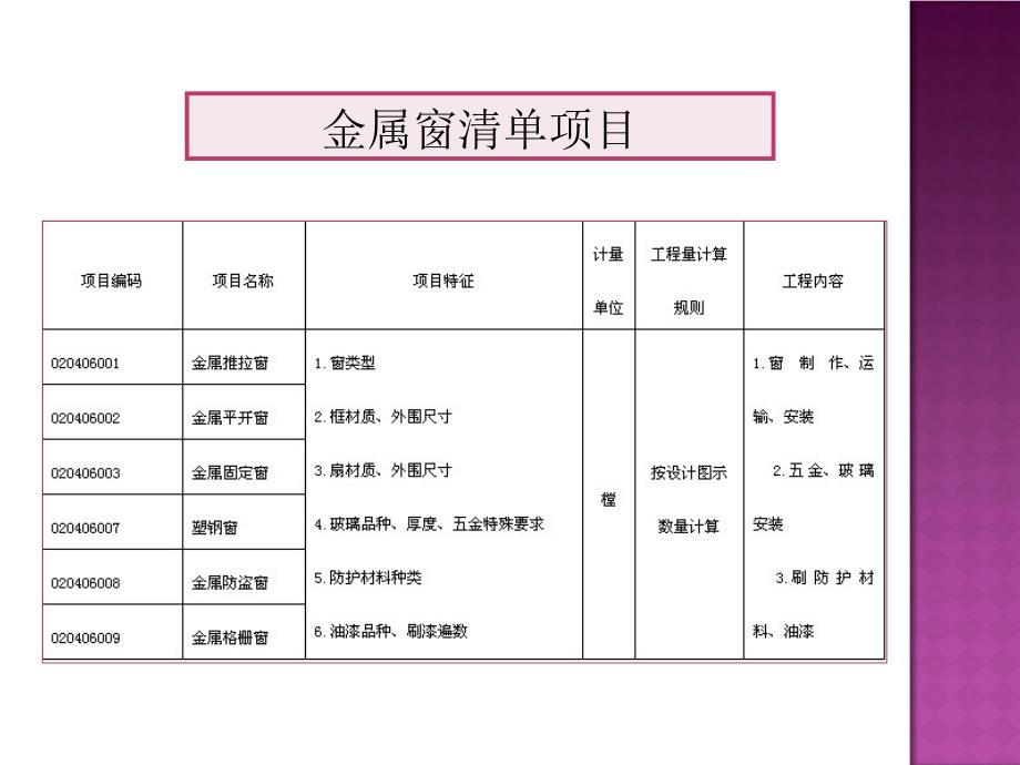 门窗及油漆涂料裱糊工程_第4页