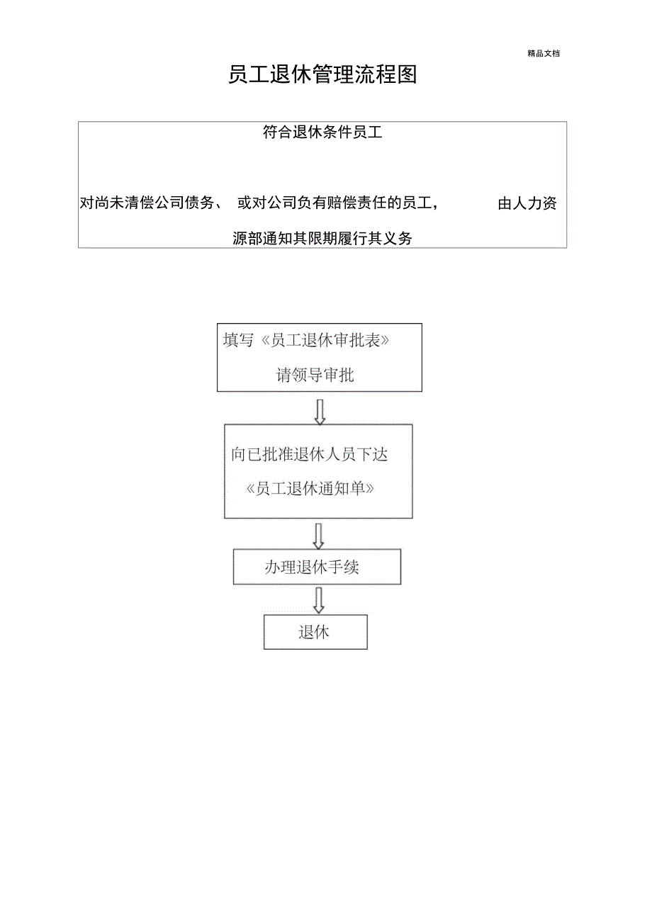 员工退休管理规定_第3页