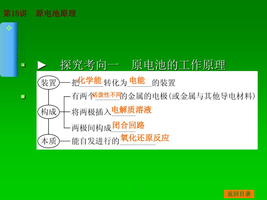 化学一轮基础典型例题讲解第18讲原电池原理_第4页