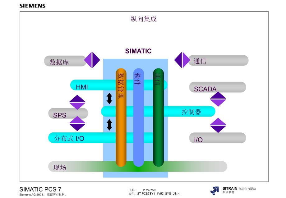 PCS7系统概述ppt课件_第4页