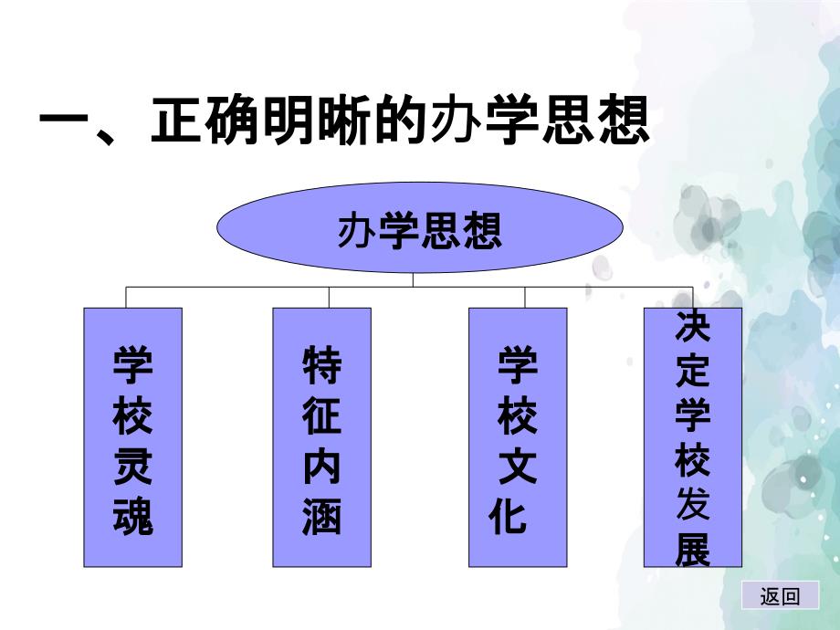 校长办好学校有效办法_第4页