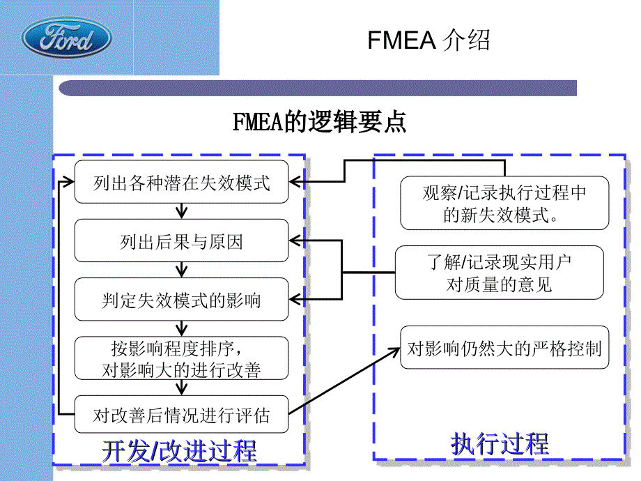 FMEA介绍绝对经典版_第2页