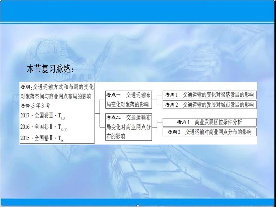 一轮复习：10.2交通运输方式和布局变化的影响ppt课件_第3页