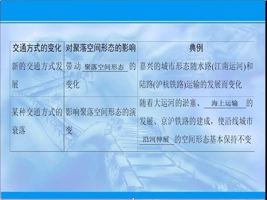 一轮复习：10.2交通运输方式和布局变化的影响ppt课件_第5页