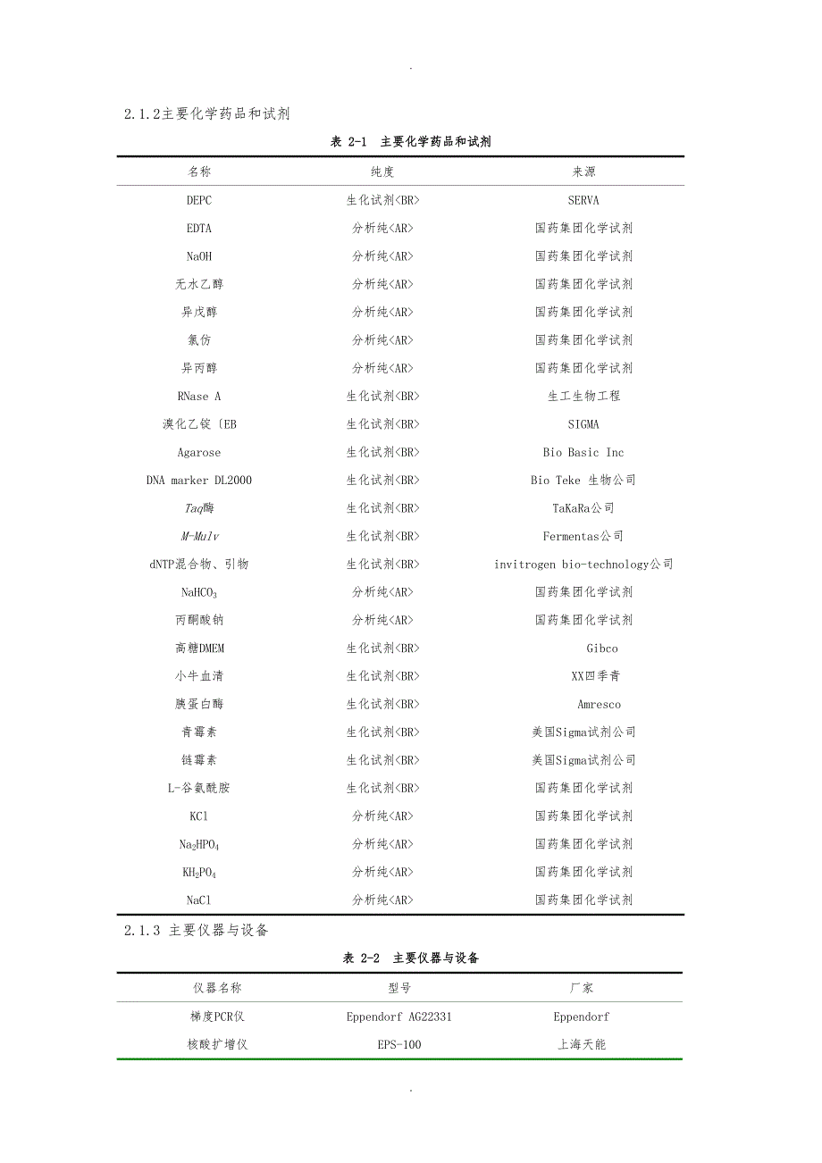 水泡性口炎病毒在草鱼肾细胞中的复制和病变效应_第5页