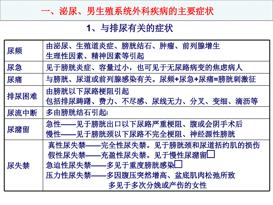 考研西医综合冲刺课件_第2页